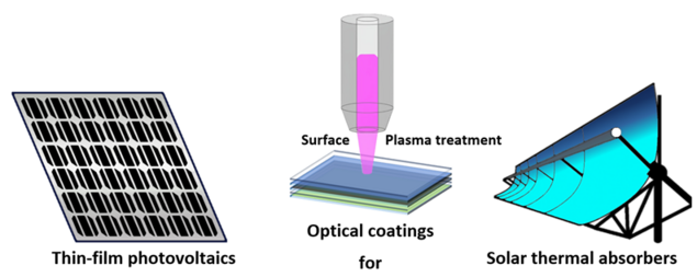 Schematische Darstellung von Dünnschicht-Photovoltaik, plasma­behandelten optischen Beschichtungen und solarthermischen Absorbern.