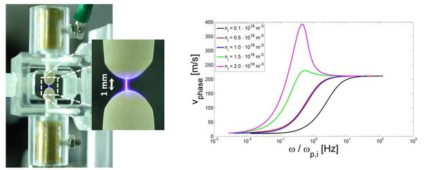 Ausschnitt einer dielektrisch behinderten Entladung mit sichtbarem Plasmafilament sowie berechneter Phasegeschwindigkeit einer ionenakustischen Welle in Luft.